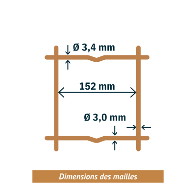 Maille grillage soudé lourd