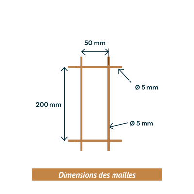 Schéma mailles panneau nylofor 3D PES