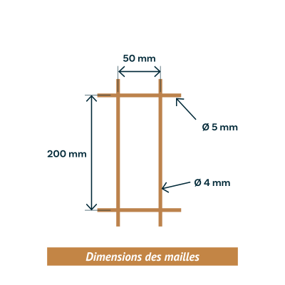 Mailles panneau rigide Betafence