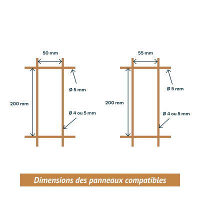 Dimensions panneaux compatibles PVC rigide
