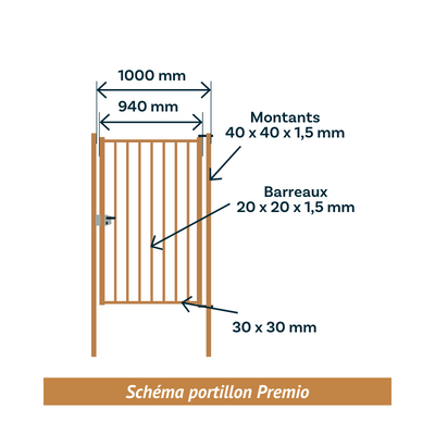 Schéma portillon Premio