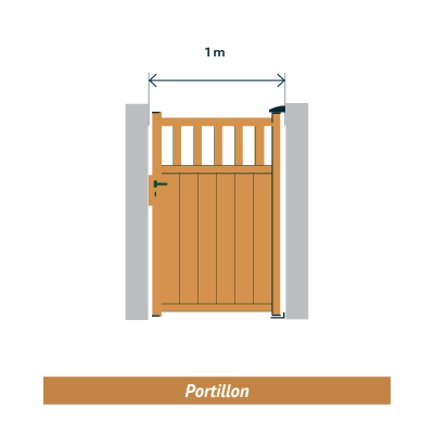 Portillon Tivoli dimensions