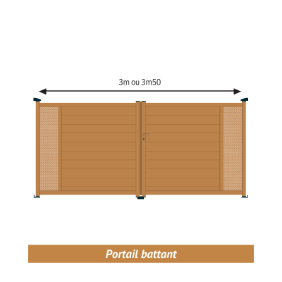 Dimensions portail battant