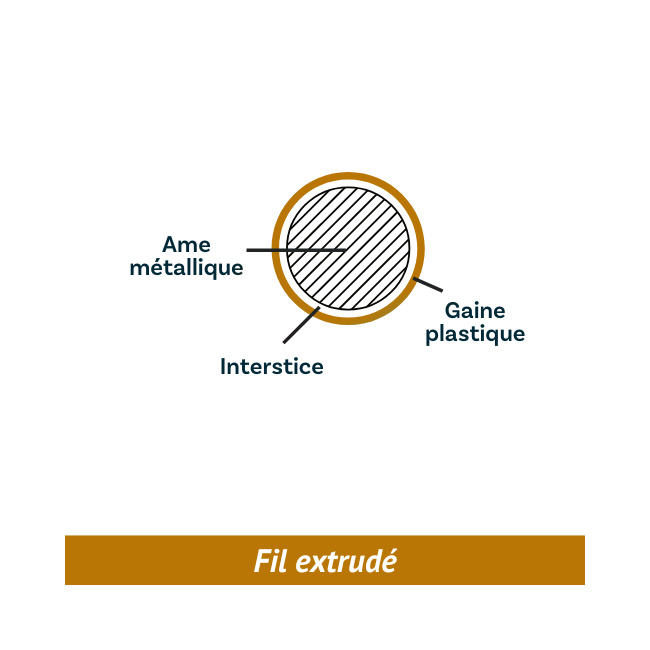 schéma fil de tension