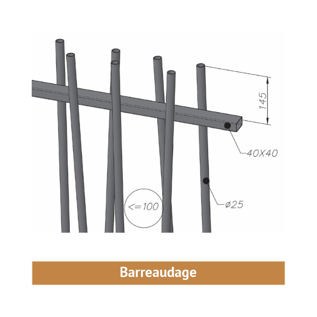 Clôture barreaudage schéma