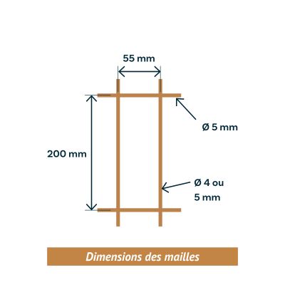 Mailles du panneau Resid