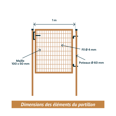 Dimensions portillon éco